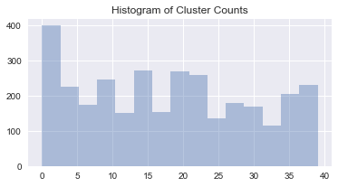 Distribution of Clusters
